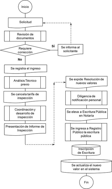 FlujogramaResolucion210